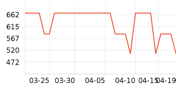 ¹��Ůʽ��֯����ʷ�۸�