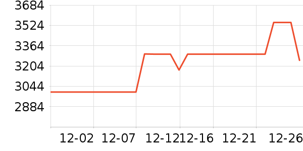 ���������ʷ�۸�