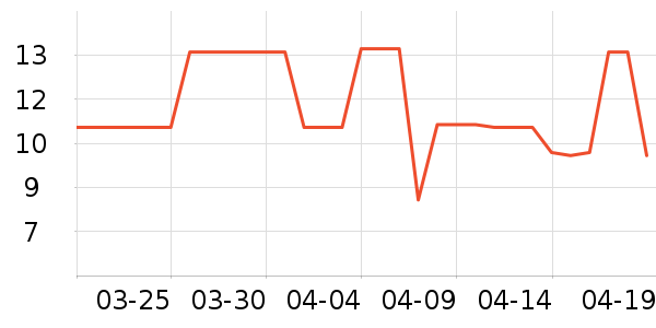 ���ڷ���������ʷ�۸�