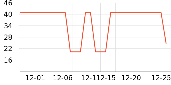 �Ź�������ʷ�۸�