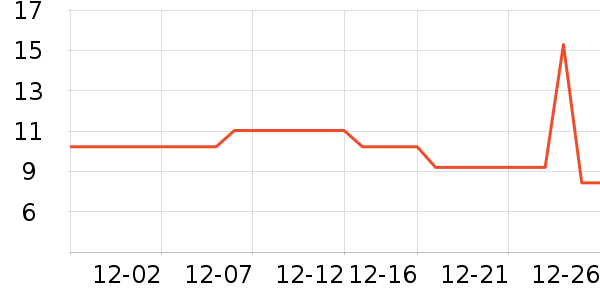 ����������/����������ʷ�۸�