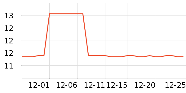 �人��Ԫ������Ʒ��ʷ�۸�