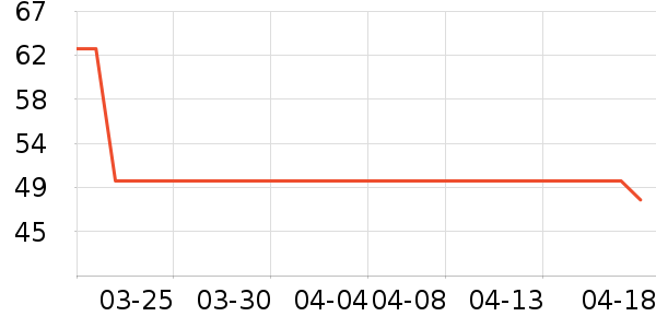 ����������ʷ�۸�