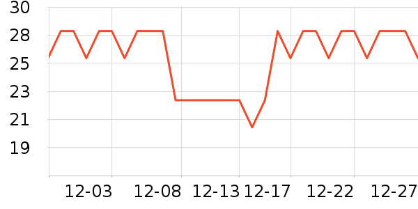 ������԰����Ʒ��ʷ�۸�