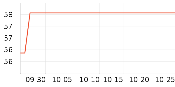 ������Ʒ��ʷ�۸�