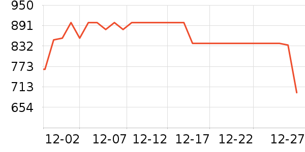 ӣ�Ҽ�����ʷ�۸�