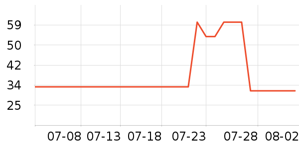 ��ά˹T����ʷ�۸�