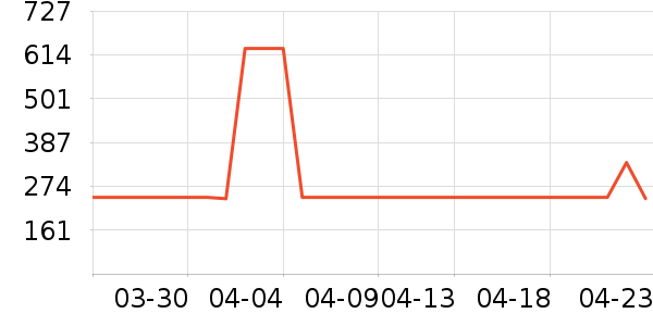 ��Ʒ�������/����ʷ�۸�