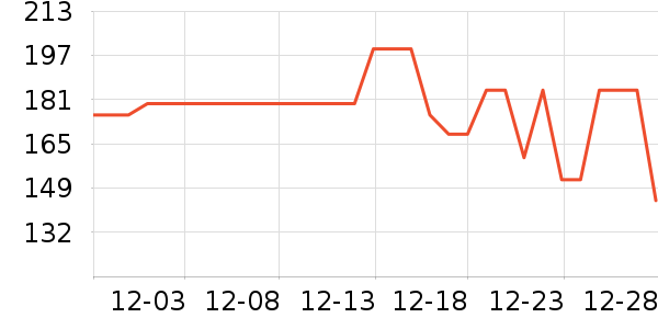 ������ϴɹ��Ʒ��ʷ�۸�