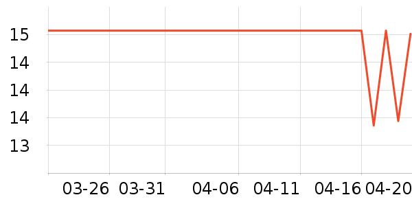 ������ʷ�۸�