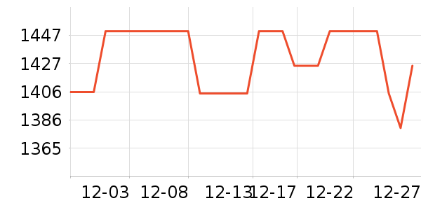 �����¹���ʷ�۸�