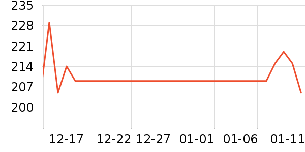 ũ���ţţ����ʷ�۸�