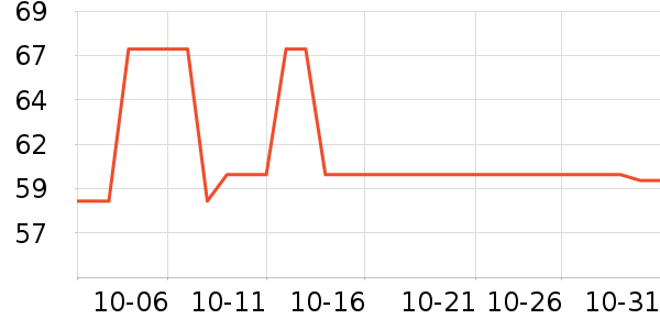 ŷ���˻�ױ����ʷ�۸�