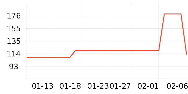 ���Ʊ����������/��ͯ������ʷ�۸�