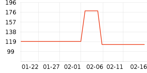 ���Ʊ����������/��ͯ������ʷ�۸�