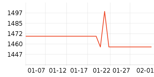 ӣ�Ҽ�����ʷ�۸�