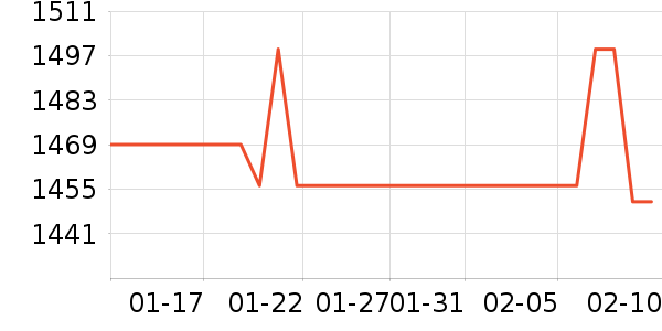 ӣ�Ҽ�����ʷ�۸�