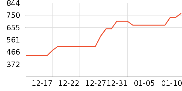 ����ʱ�е�׹/������ʷ�۸�