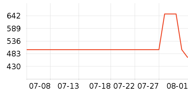 �ܴ����ƽ�����/����/������ʷ�۸�