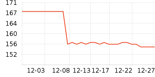 ��Դ����˪/�۲�������ʷ�۸�