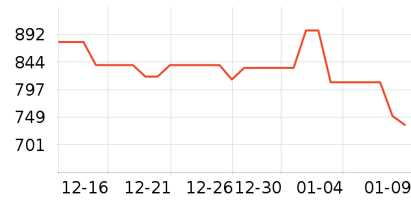 ӣ�Ҽ�����ʷ�۸�