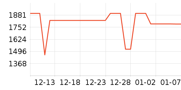 ����ϴ�»���ʷ�۸�