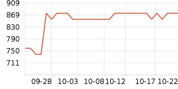 ��������Ӳ����ʷ�۸�