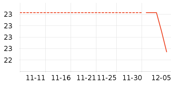 ������ʷ�۸�