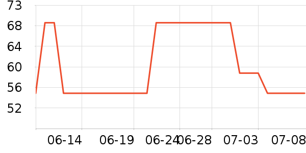 90�ֻ����װ��ʷ�۸�