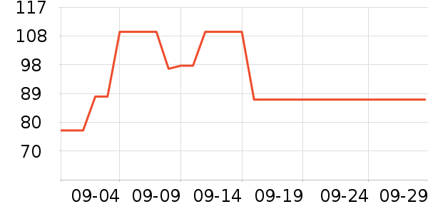 ��ľ��ţ�п���ʷ�۸�