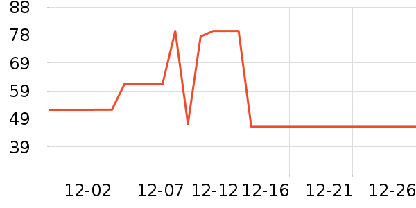 ʮ�µ�������ʷ�۸�