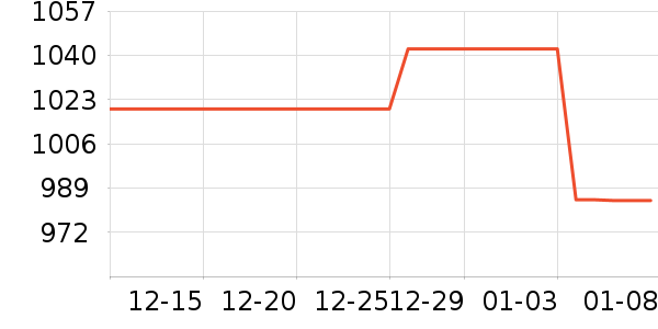 �����ն���ʷ�۸�