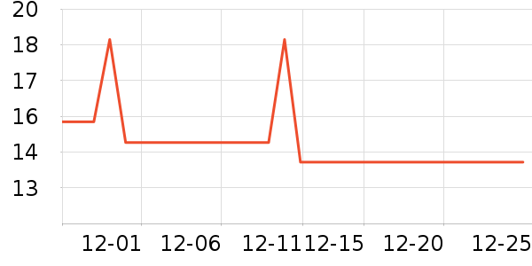 �����û���˪��ʷ�۸�