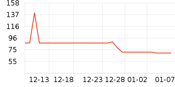 ��������������Ʒ��ʷ�۸�