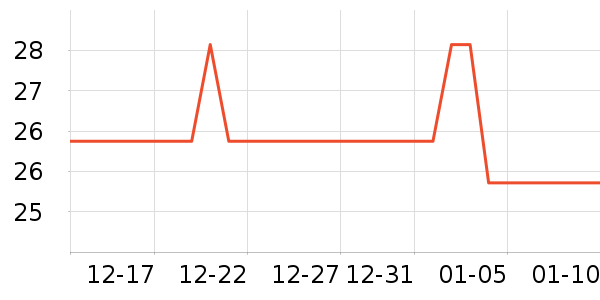 ����Ƕ���/�߲˸���ʷ�۸�