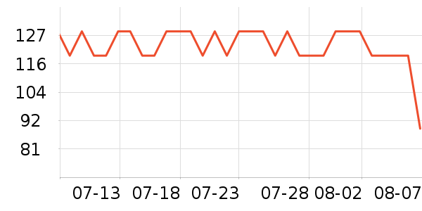 ��������/��ϯ��ʷ�۸�