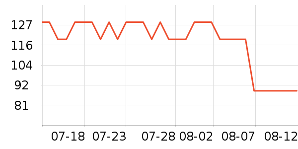 ��������/��ϯ��ʷ�۸�