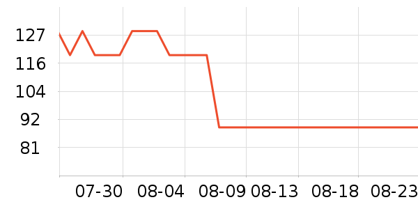 ��������/��ϯ��ʷ�۸�