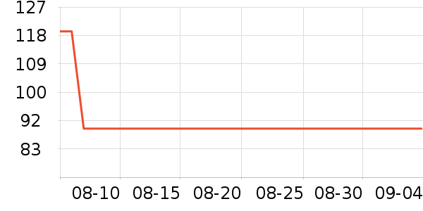 ��������/��ϯ��ʷ�۸�