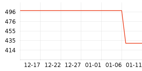 vivo����������ʷ�۸�