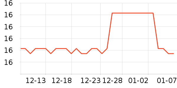 ���ʪ����ʷ�۸�