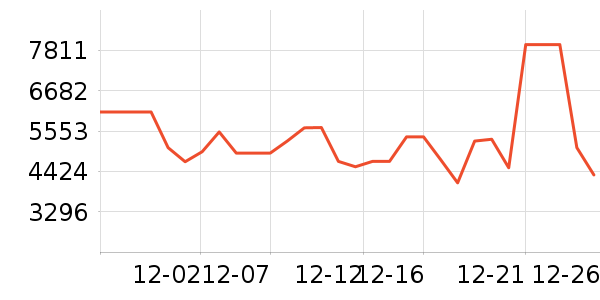 ׷��ɨ�ػ�������ʷ�۸�