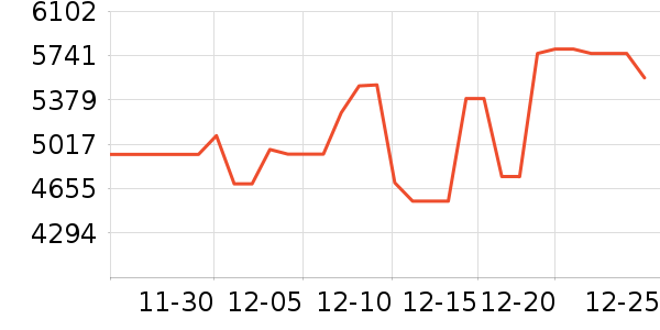 ׷��ɨ�ػ�������ʷ�۸�
