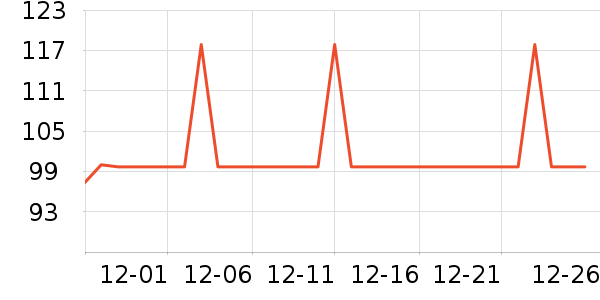 ��ţ�ڵ���ʷ�۸�