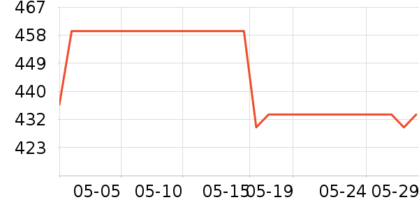 ��������������ʷ�۸�