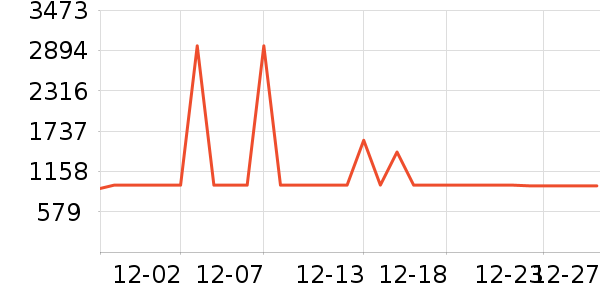 ����ϴ�»���ʷ�۸�