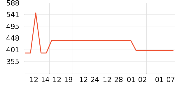 ����ʳ������ʷ�۸�