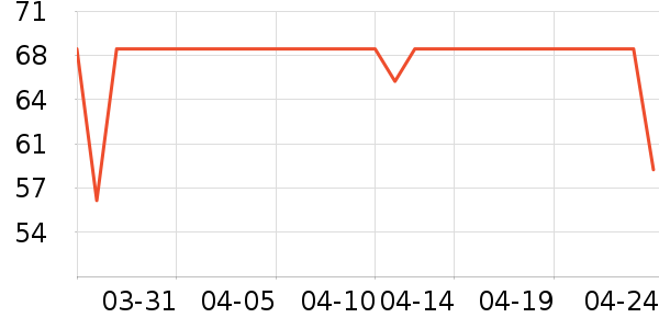 ����ʱ�н�ָ/������ʷ�۸�