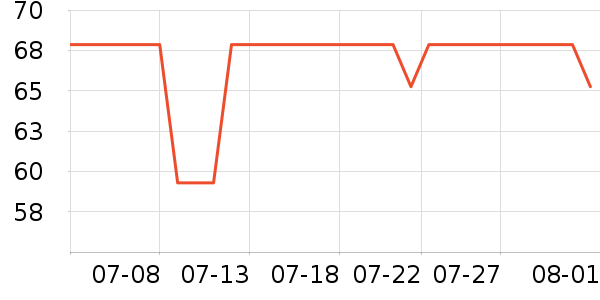 ����ʱ�н�ָ/������ʷ�۸�