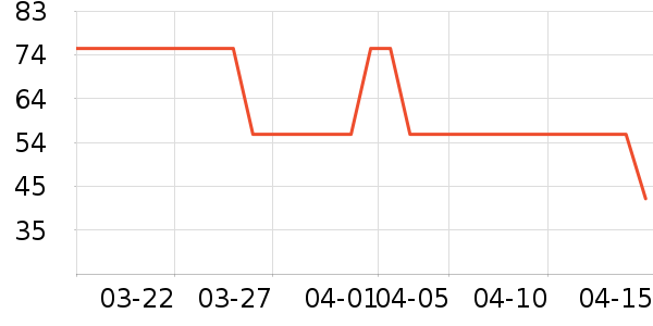 ��๤����ʷ�۸�